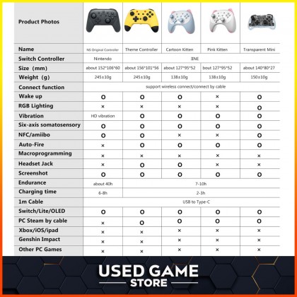 Nintendo Switch 良值 IINE Tokyo Rise Gen 5 Pro Controller NFC / Amiibo / Home Wake / 3.5mm Audio 良值5代手柄 支持一键唤醒